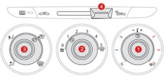 Riscaldamento/Ventilazione