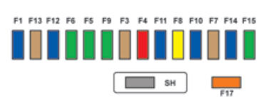 Tabelle dei fusibili