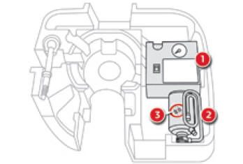 Composizione del kit