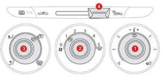 Riscaldamento/Ventilazione