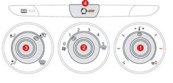 Riscaldamento/Ventilazione