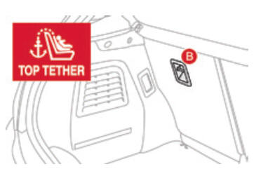 Fissaggi "ISOFIX"