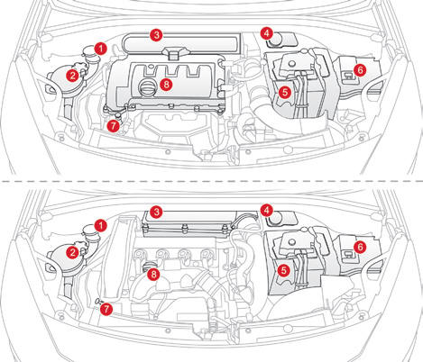 Motori benzina