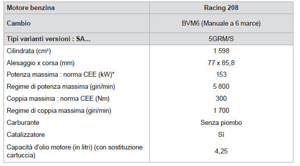 Motorizzazioni - GT RACING