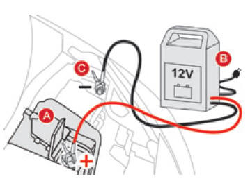 Ricaricare la batteria con un carica batterie