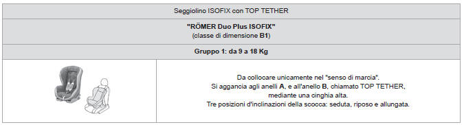 Seggiolino ISOFIX per bambini