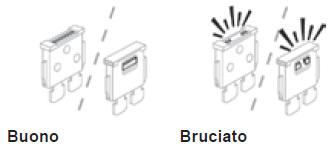 Sostituzione di un fusibile