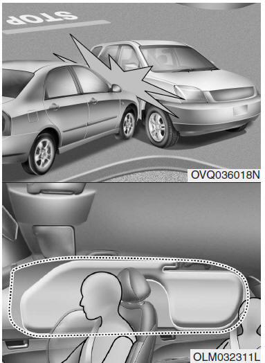 Air bag a tendina (se in dotazione)