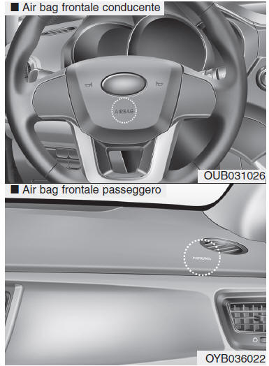 Air bag frontali del conducente e del passeggero (se in dotazione)