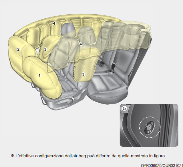 Air bag - sistema supplementare di sicurezza passiva 