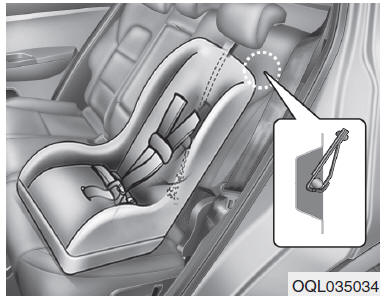 Ancoraggio ISOFIX e ancoraggio cinghia superiore (sistema ancoraggio ISOFIX) per bambini