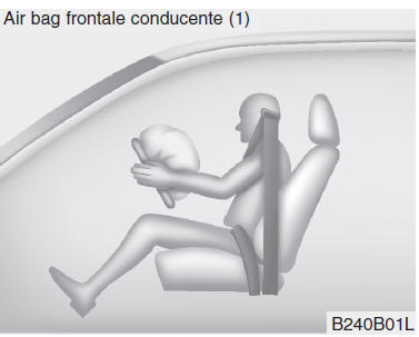 Componenti e funzioni del sistema SRS