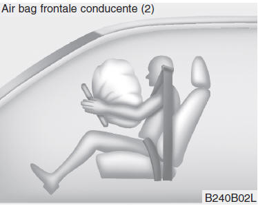 Componenti e funzioni del sistema SRS