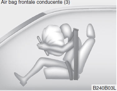 Componenti e funzioni del sistema SRS