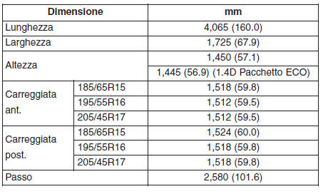 DIMENSIONI