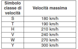 Etichette sui fianchi degli pneumatici