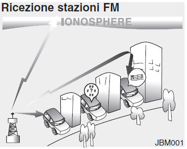 Principio di funzionamento dell'autoradio