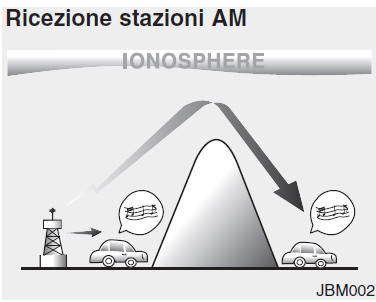 Principio di funzionamento dell'autoradio