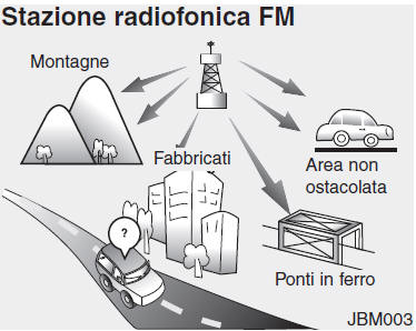 Principio di funzionamento dell'autoradio