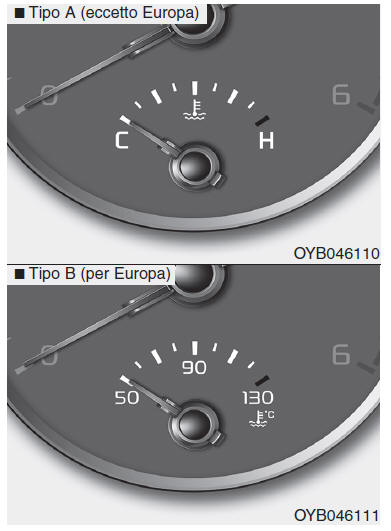 Strumenti