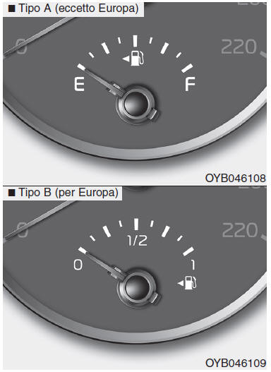Strumenti