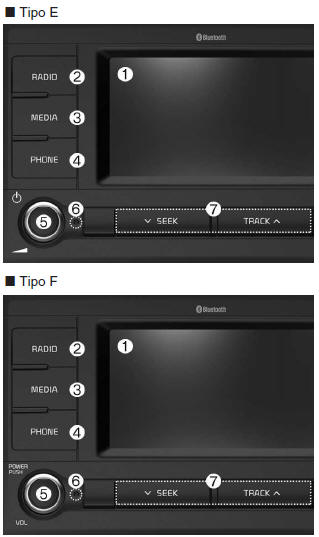 Funzioni dell'impianto audio