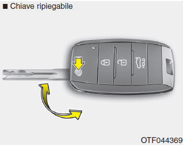 Utilizzo delle chiavi