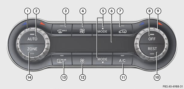 Gruppo comandi del climatizzatore automatico COMFORTMATIC (a 2 zone) 