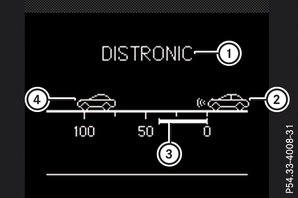 Indicazione con il sistema di assistenza attivo alla regolazione della distanza DISTRONIC attivato 