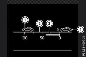 Indicazione con il sistema di assistenza attivo alla regolazione della distanza DISTRONIC disattivato 