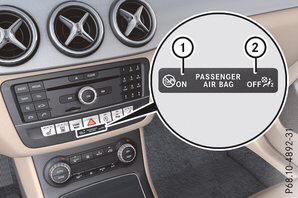 Modo di funzionamento del sistema di disattivazione automatica dell'airbag lato passeggero anteriore 