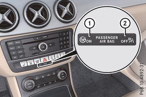 Modo di funzionamento del sistema di disattivazione automatica dell'airbag lato passeggero anteriore 