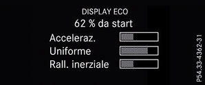 Veicoli con display multifunzione in bianco e nero 