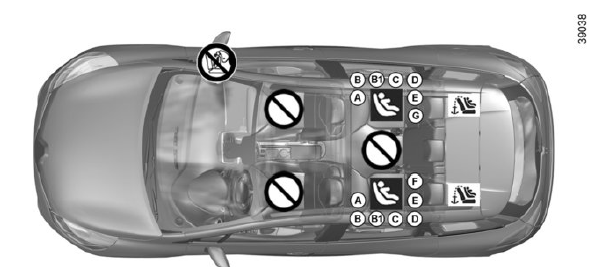 Fissaggio mediante sistema isofix