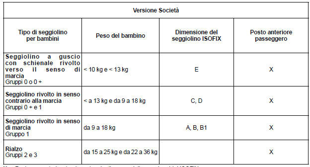 Illustrazione del montaggio per la versione società