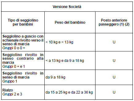 Illustrazione del montaggio per la versione società