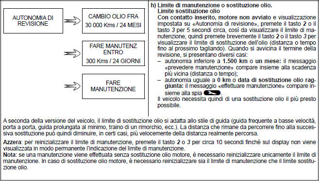 Parametri di viaggio