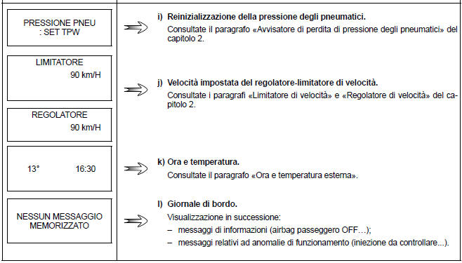 Parametri di viaggio