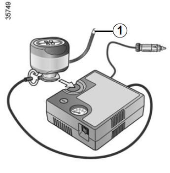 Kit di gonfiaggio degli pneumatici