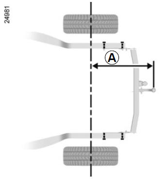 Sistema di traino